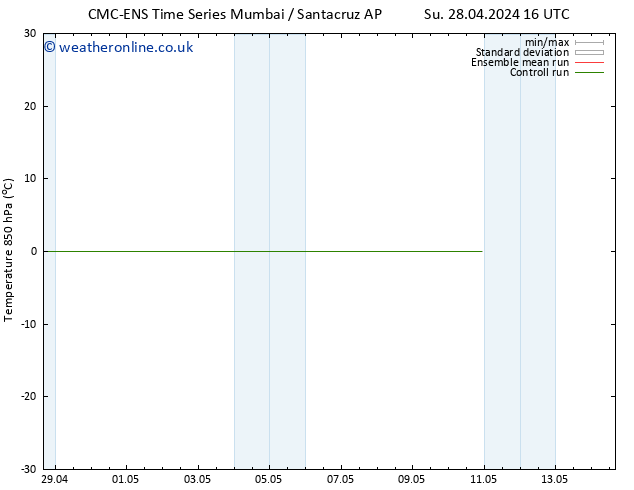 Temp. 850 hPa CMC TS Th 02.05.2024 22 UTC