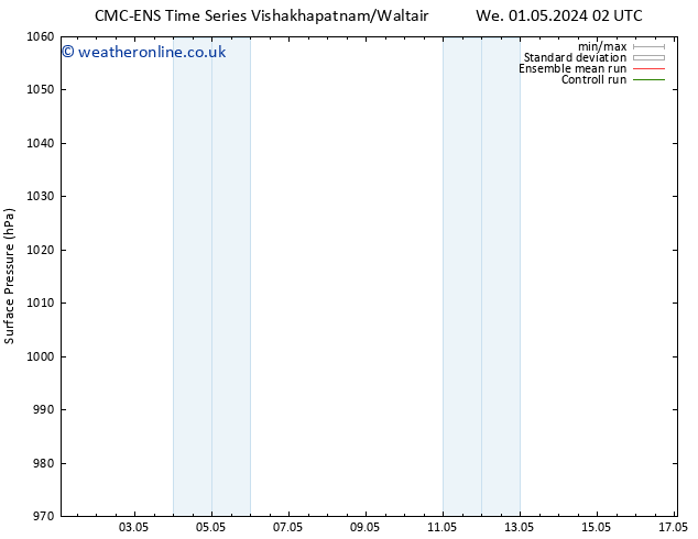 Surface pressure CMC TS Th 02.05.2024 14 UTC