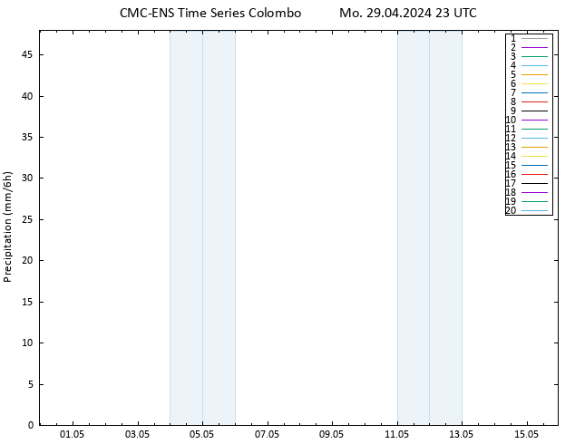 Precipitation CMC TS Mo 29.04.2024 23 UTC