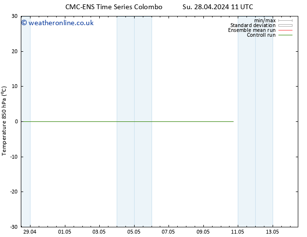 Temp. 850 hPa CMC TS Th 02.05.2024 17 UTC