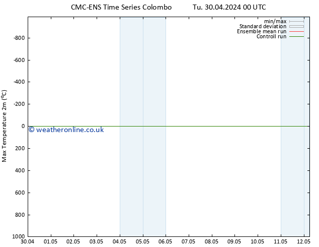 Temperature High (2m) CMC TS We 08.05.2024 00 UTC