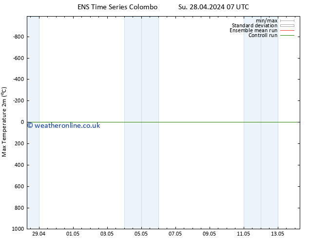 Temperature High (2m) GEFS TS Tu 14.05.2024 07 UTC