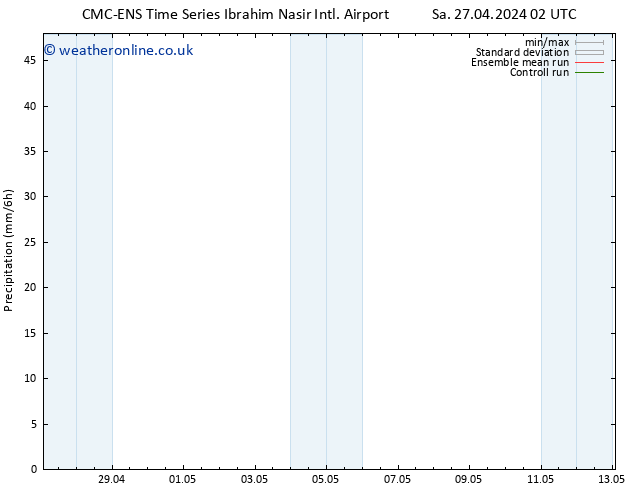 Precipitation CMC TS Th 09.05.2024 08 UTC