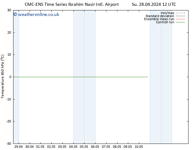 Temp. 850 hPa CMC TS Th 02.05.2024 18 UTC