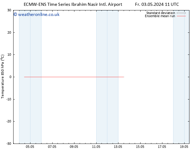 Temp. 850 hPa ECMWFTS Th 09.05.2024 11 UTC