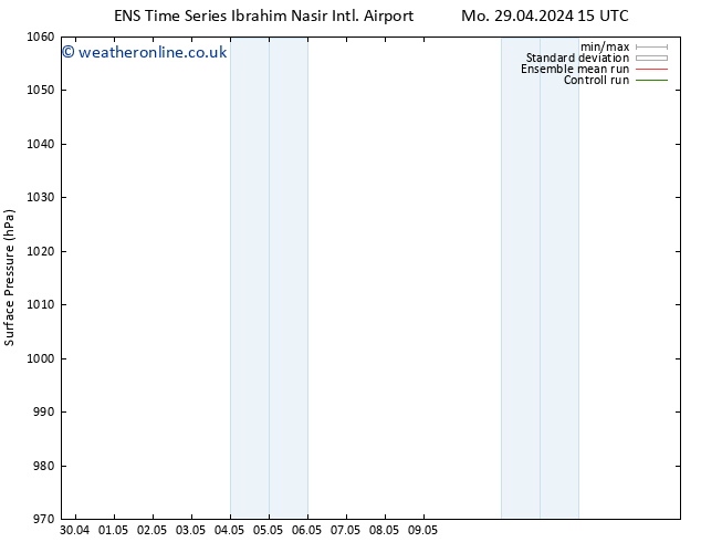 Surface pressure GEFS TS Sa 04.05.2024 09 UTC