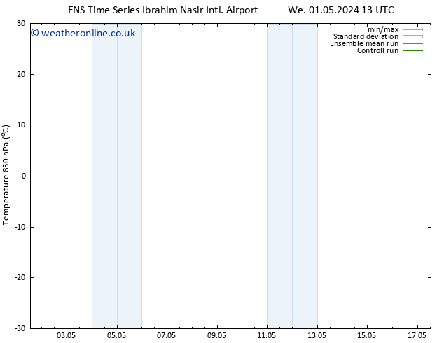 Temp. 850 hPa GEFS TS Th 16.05.2024 01 UTC