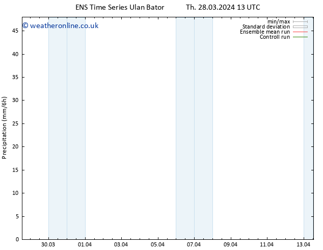 Precipitation GEFS TS Sa 13.04.2024 13 UTC