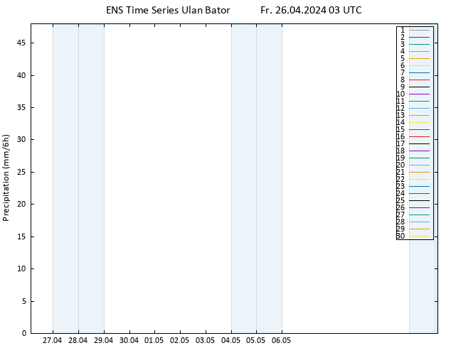 Precipitation GEFS TS Fr 26.04.2024 09 UTC