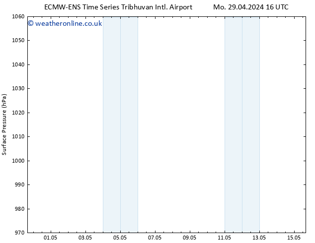 Surface pressure ALL TS Th 02.05.2024 10 UTC