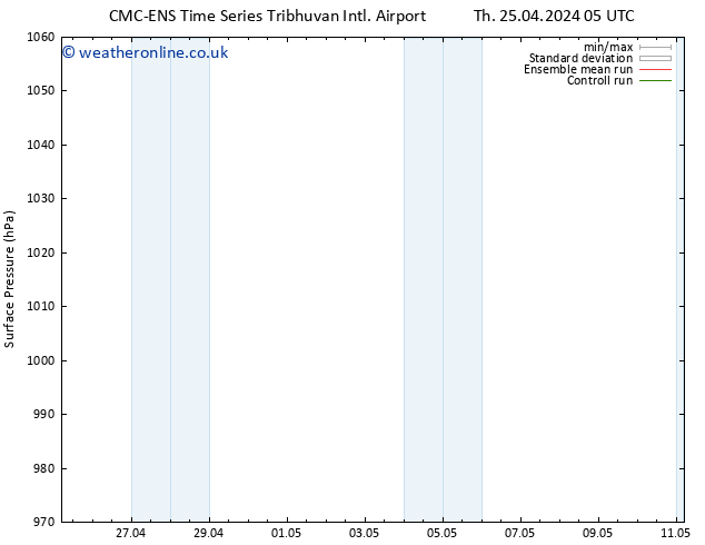 Surface pressure CMC TS Th 25.04.2024 05 UTC
