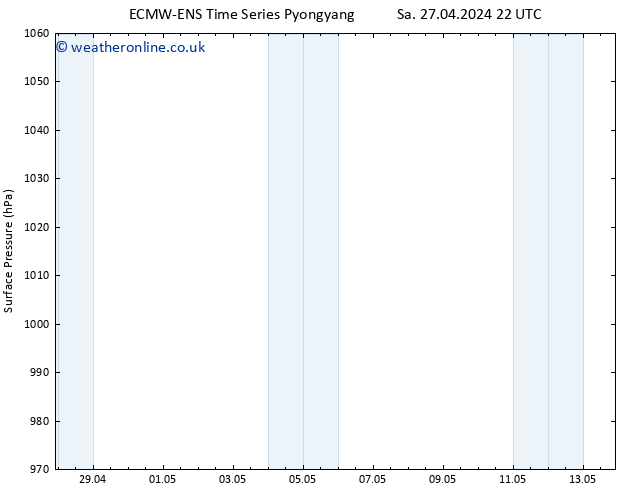 Surface pressure ALL TS We 01.05.2024 16 UTC