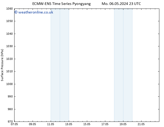 Surface pressure ALL TS Th 09.05.2024 11 UTC