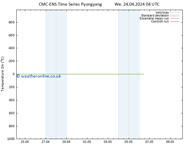 Temperature (2m) CMC TS Th 25.04.2024 16 UTC