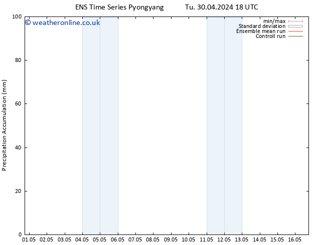 Precipitation accum. GEFS TS Fr 03.05.2024 18 UTC