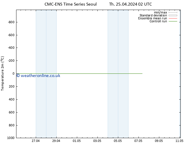 Temperature (2m) CMC TS Th 25.04.2024 02 UTC