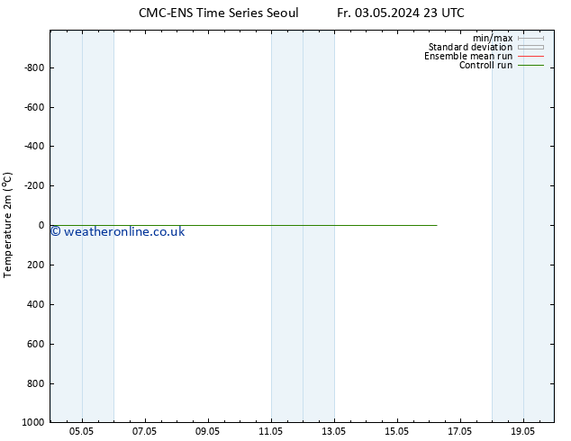 Temperature (2m) CMC TS Su 05.05.2024 11 UTC