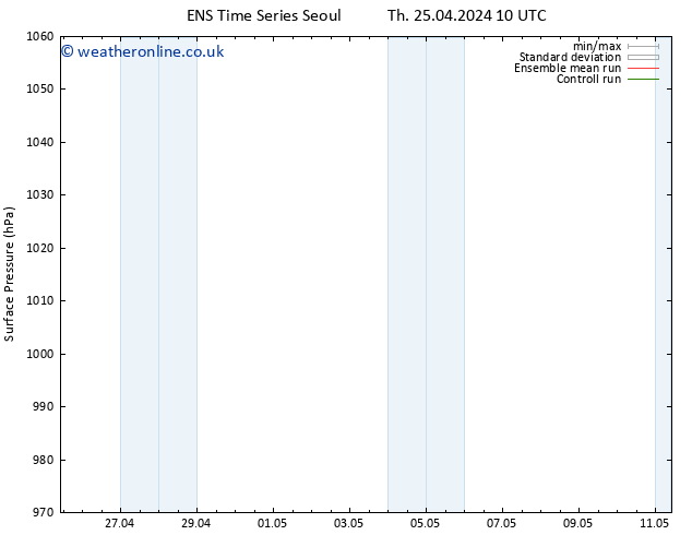 Surface pressure GEFS TS Th 25.04.2024 16 UTC