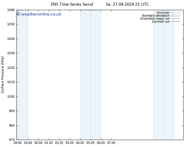 Surface pressure GEFS TS Tu 30.04.2024 21 UTC