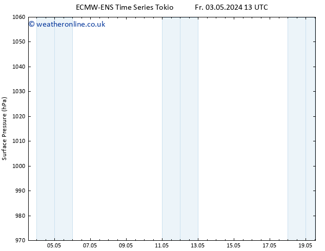 Surface pressure ALL TS Sa 04.05.2024 13 UTC