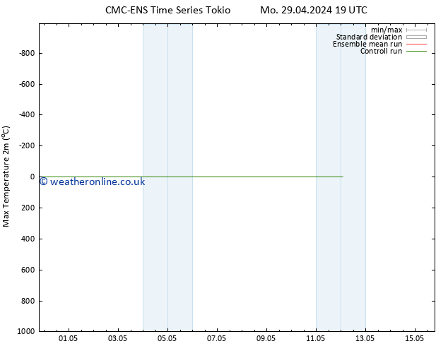 Temperature High (2m) CMC TS Tu 07.05.2024 19 UTC