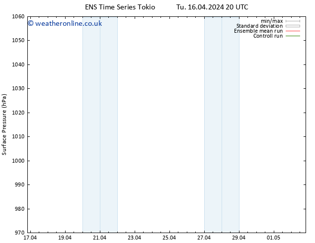 Surface pressure GEFS TS We 17.04.2024 20 UTC