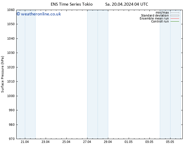 Surface pressure GEFS TS Sa 20.04.2024 10 UTC