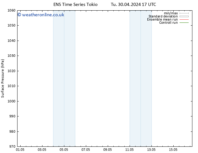 Surface pressure GEFS TS We 15.05.2024 05 UTC