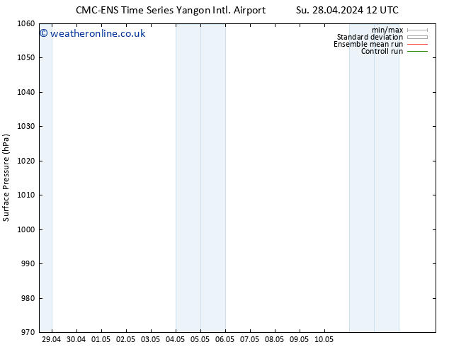 Surface pressure CMC TS Su 28.04.2024 18 UTC