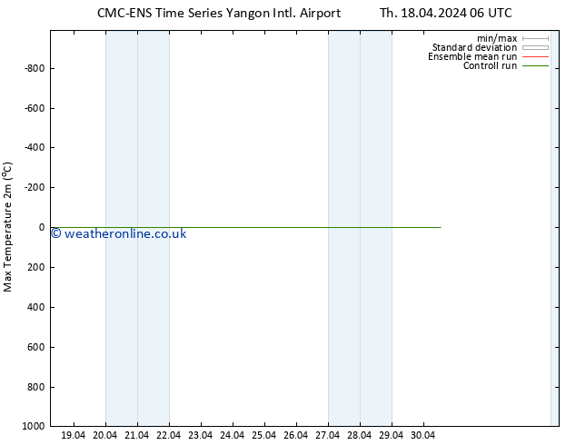 Temperature High (2m) CMC TS Mo 22.04.2024 06 UTC