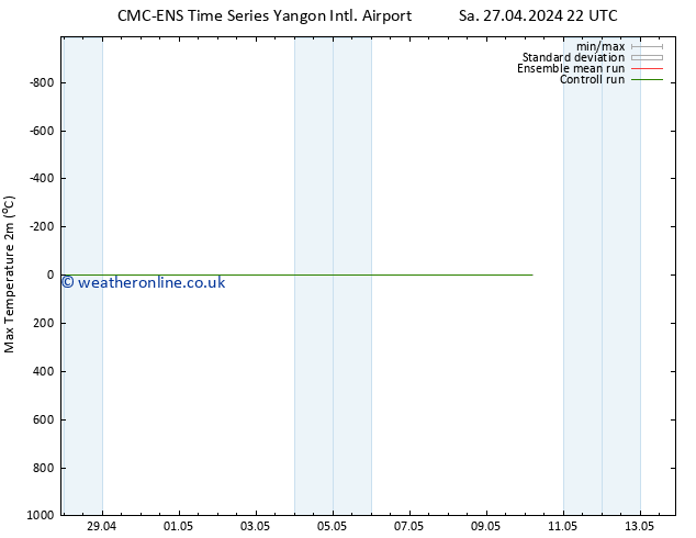 Temperature High (2m) CMC TS Mo 06.05.2024 10 UTC