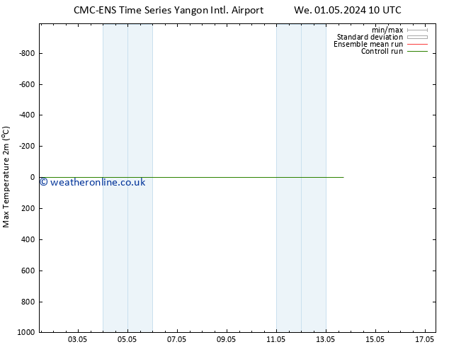 Temperature High (2m) CMC TS Su 05.05.2024 10 UTC