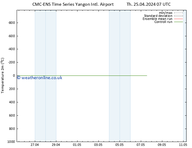 Temperature (2m) CMC TS Th 25.04.2024 07 UTC