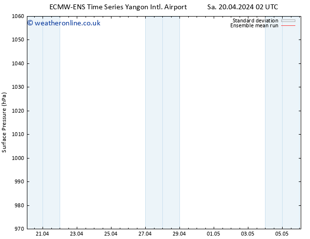 Surface pressure ECMWFTS Mo 22.04.2024 02 UTC