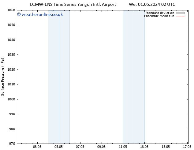 Surface pressure ECMWFTS Su 05.05.2024 02 UTC