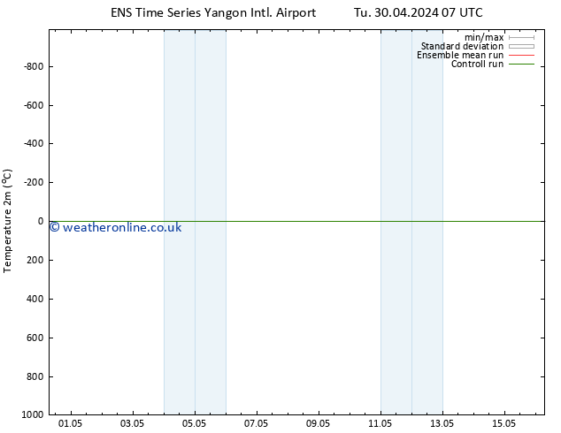 Temperature (2m) GEFS TS We 08.05.2024 07 UTC