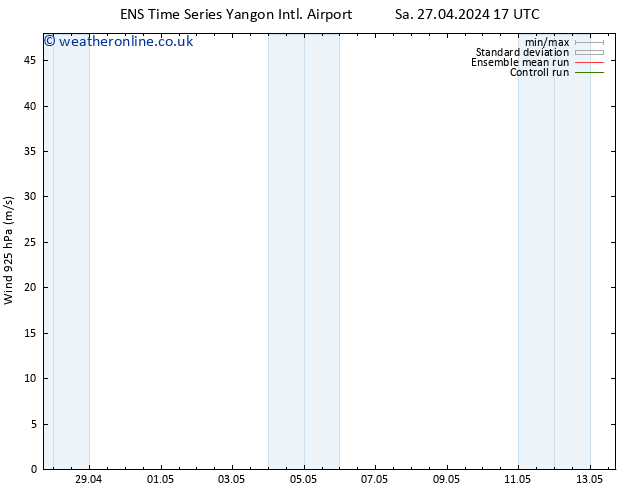 Wind 925 hPa GEFS TS Th 02.05.2024 05 UTC