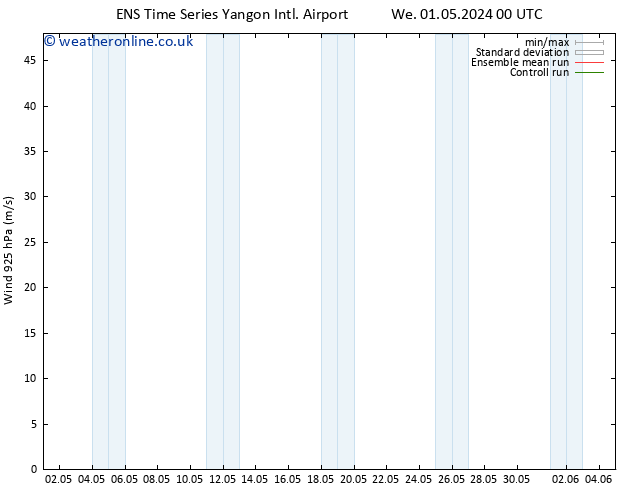 Wind 925 hPa GEFS TS Th 02.05.2024 00 UTC