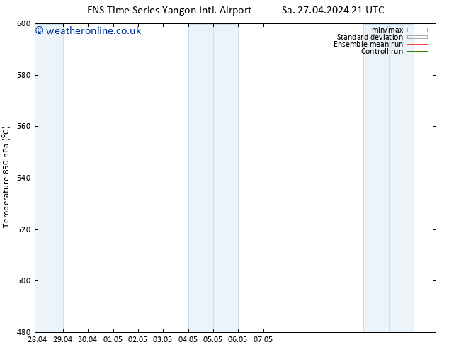 Height 500 hPa GEFS TS Mo 06.05.2024 09 UTC