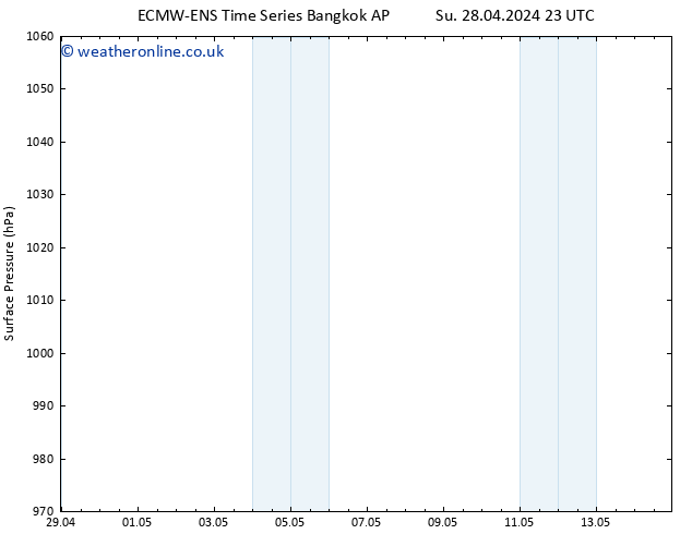 Surface pressure ALL TS Mo 29.04.2024 23 UTC