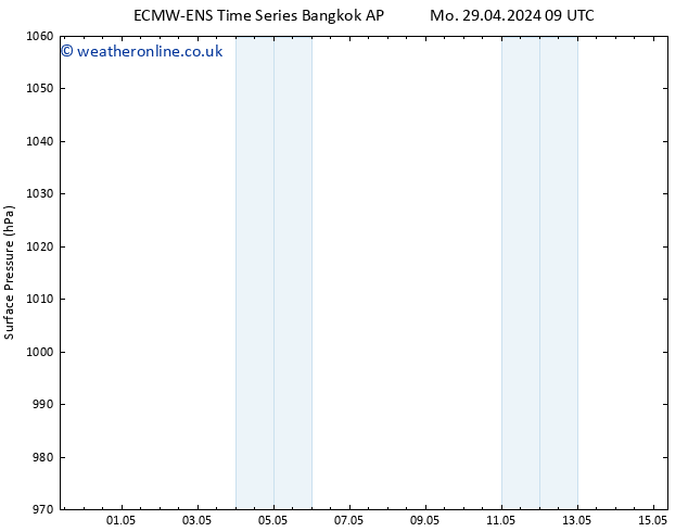 Surface pressure ALL TS Tu 07.05.2024 21 UTC