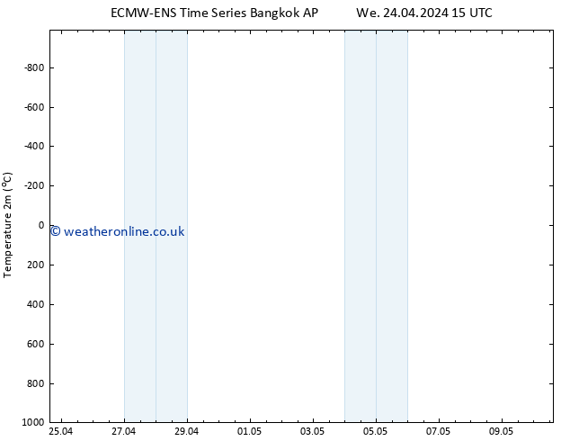 Temperature (2m) ALL TS Th 25.04.2024 15 UTC