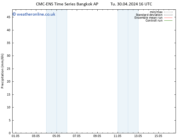 Precipitation CMC TS Fr 03.05.2024 16 UTC