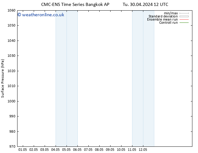 Surface pressure CMC TS We 01.05.2024 12 UTC