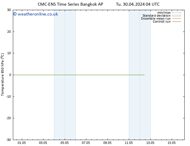 Temp. 850 hPa CMC TS Su 12.05.2024 10 UTC