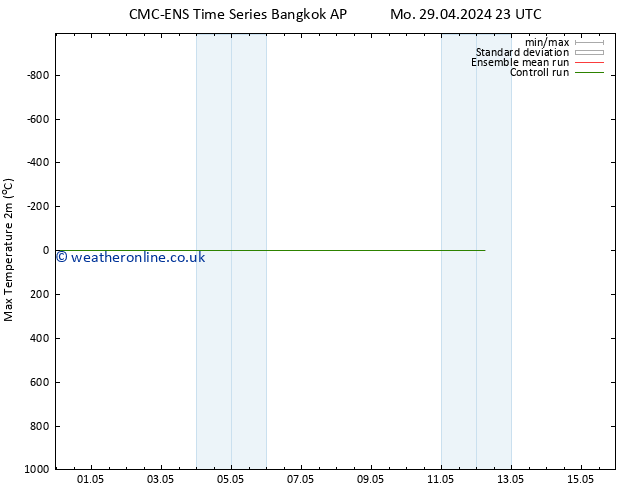 Temperature High (2m) CMC TS Tu 07.05.2024 23 UTC