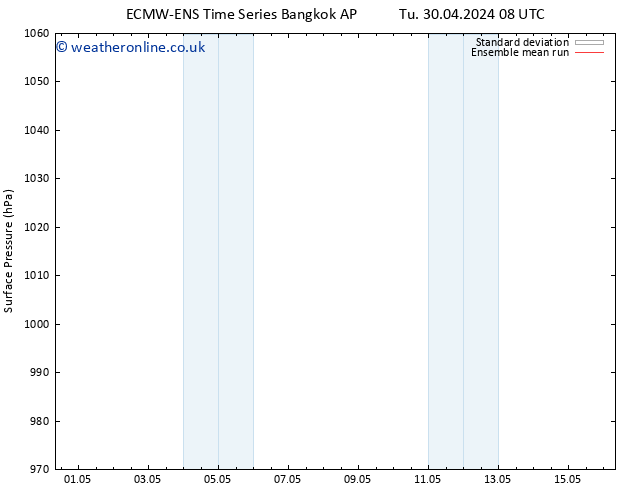 Surface pressure ECMWFTS We 01.05.2024 08 UTC