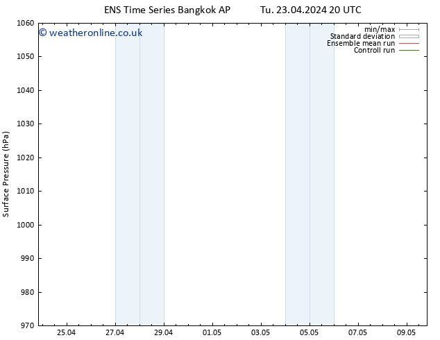 Surface pressure GEFS TS Fr 26.04.2024 08 UTC