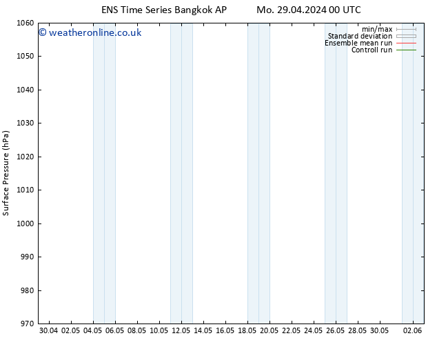 Surface pressure GEFS TS Su 05.05.2024 12 UTC