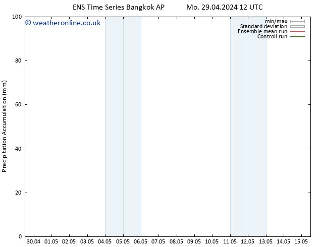 Precipitation accum. GEFS TS Tu 14.05.2024 00 UTC